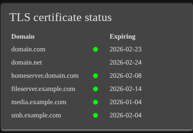 TLS Monitor Screenshot